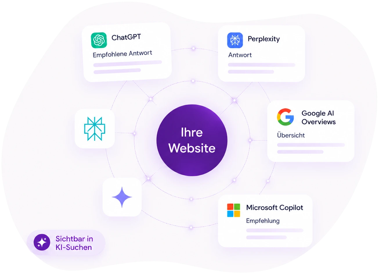 Infografik zur Generative Engine Optimization und den wichtigsten KI-Suchmaschinen und Sprachmodellen.